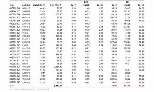 最新金华油价行情_金华油价调整最新消息价