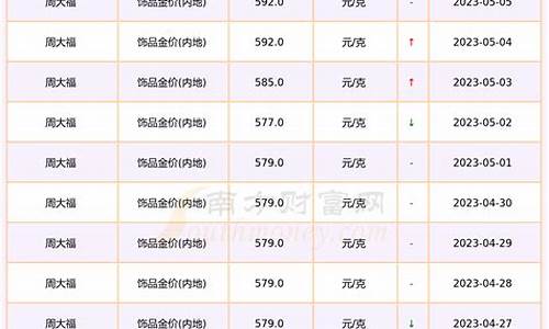 2022金价能多少一克_国内金价多少钱一