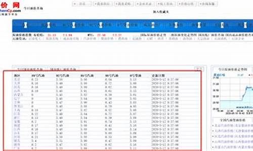 焦作市油价优惠的地方_焦作油价历史查询