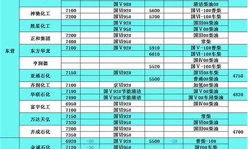 安康今日油价92汽油价格_安康油价柴油价格表查询