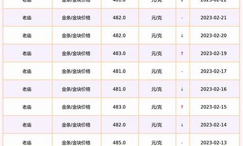 老庙金条金价走势_老庙黄金金条价格查询今