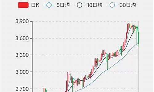 怀旧金价2000_怀旧金价比例