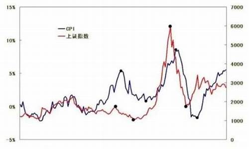 股市的金价是否与现实金价一至_金价与股价