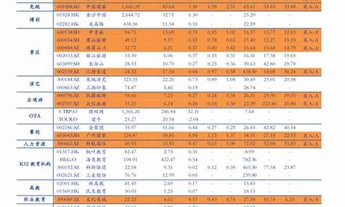 近期油价调整表格图片_近期油价调整表格