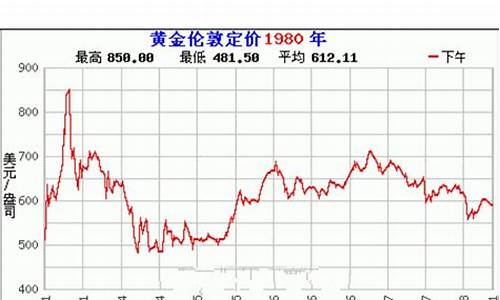 2008年黄金价格表最新_2008年黄金