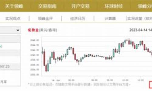 金价冲击1200_金价对冲