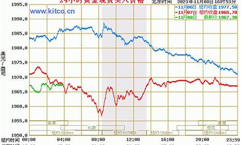 国际金价香港今日黄金_今日香港国际黄金实时行情