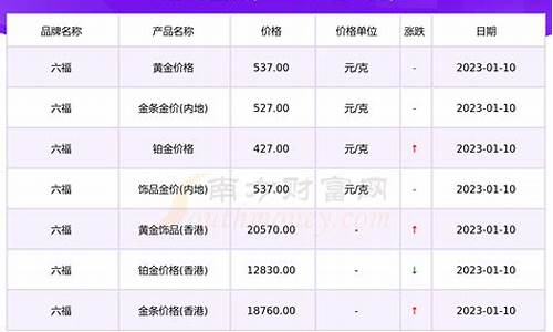 六福珠宝香港当天金价查询最新_六福珠宝香港当天金价查询