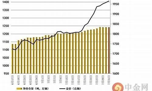 非农金价地表目标_非农黄金什么意思