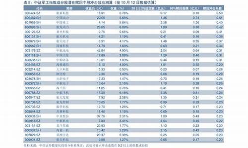 江西南昌今日油价_2022年南昌的油价