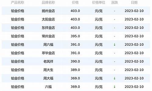 2000年铂金价格多少_2002年铂金金