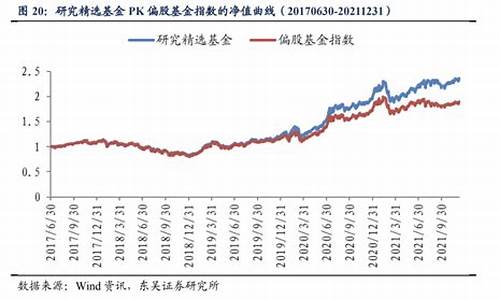 偏股基金价值成长_偏股基金 股票基金