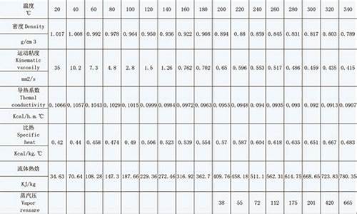 南京320号导热油价格表_南京320号导热油价格