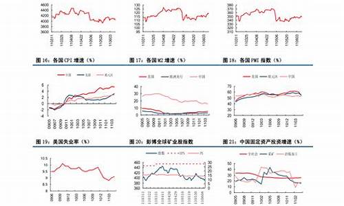 中石化加油站最新油价_长子中国石化油价