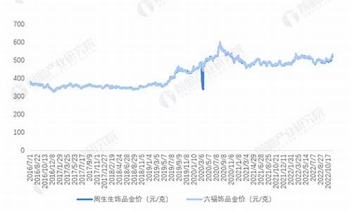 杭州黄金价格多少钱一克2020年_杭州首饰金价格走势