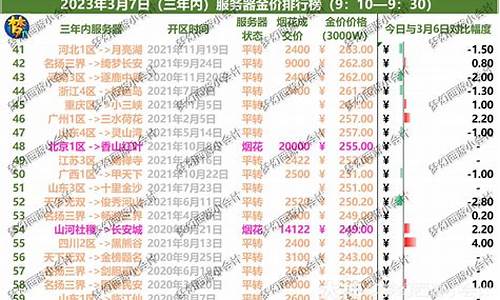 梦幻西游烟花区金价多少_梦幻西游烟花三月金价