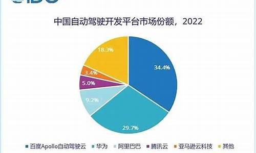 自动驾驶基金价格_自动驾驶指数基金