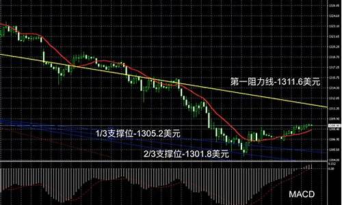 金价1735分析_金价2020-2021