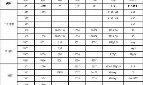 郑州压铸铝合金价格表_河南铝合金压铸企业