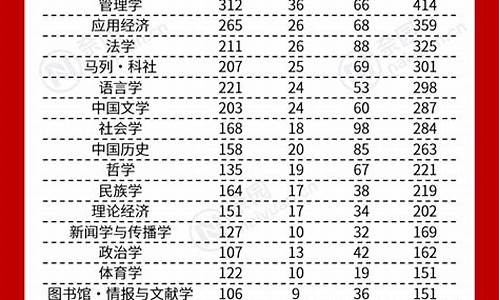 国家社科青年基金价格查询_国家社科基金青