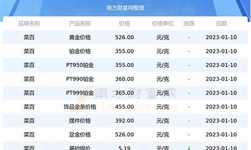 菜百金价有优惠吗_菜百金价为啥不跌