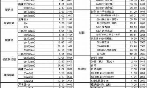 辛集正规五金价格表_辛集五金批发