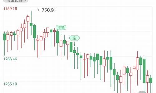 国际金价持续走低_国际金价跌势放缓