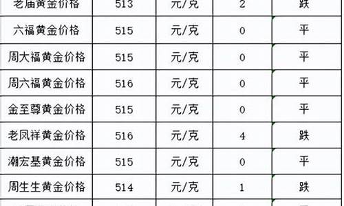 西安今天的金价是多少钱一克_西安金价会跌吗今天