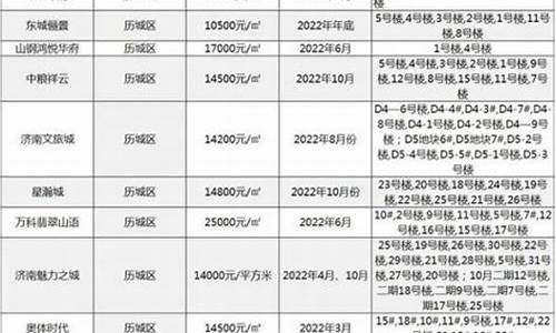 济南新房维修基金2020年收费标准_济南新房维修基金价格多少