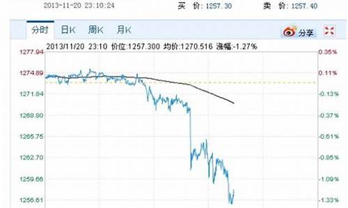 10月24金价大跌_2021年10月24