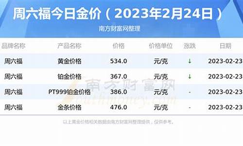 潼关周六福今天金价_周六福珠宝今日金价查