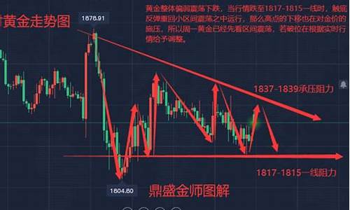 金价收盘价格_金价午盘走势分析