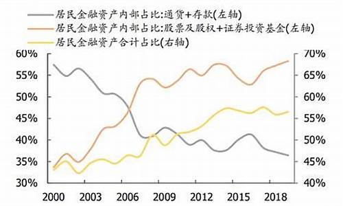 增量净效益法_静等增量资金价值