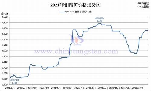 中山五金价位走势_中山 五金