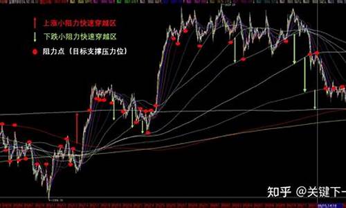 金价阻力最小的地方_2021金价最低点