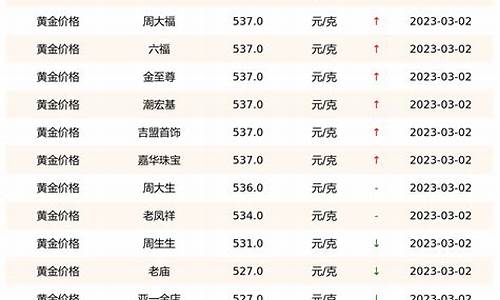 厦门近期金价查询_今日厦门金价查询