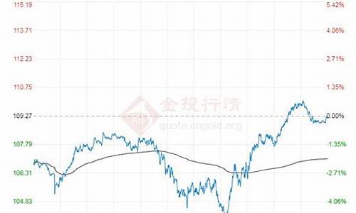 布伦特油价变原油_布伦特油价变原油价了吗