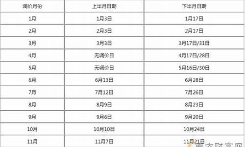 新疆各州油价多少_新疆油价最高的时候多少