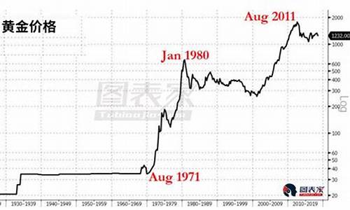 为什么昨天的黄金价格下降了_为啥今天黄金又降价了