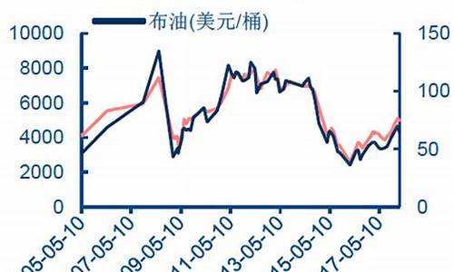 3月工业煤油价格_我2021年6月份煤油价格