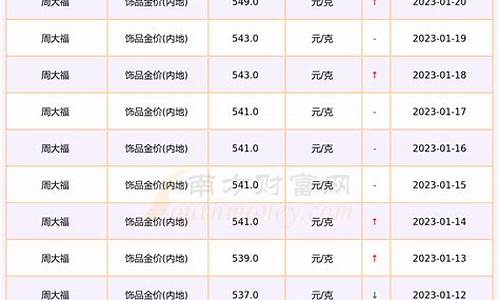 广东现在的金价多少_广东黄金金价