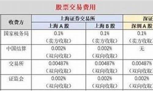 黄金股价最低多少钱_股票金价最低多少