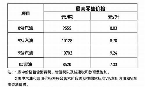 三亚 油价_三亚2019油价