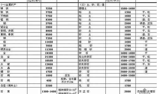 油价的计算公式_油价体积折算重量