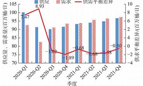 预计油价_预测2021油价