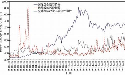 九零年金价_1990年金价至今