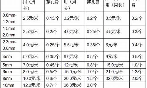 汕头标准钣金价格_汕头市汽车钣金技师技工