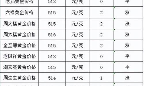 金价最高点是多少_金价最高2019