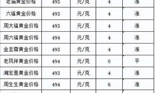 2022过年金价涨还是跌_今年过年金价趋