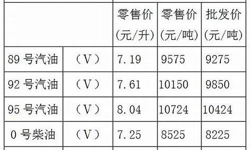 重庆现在实时油价_重庆实时油价95